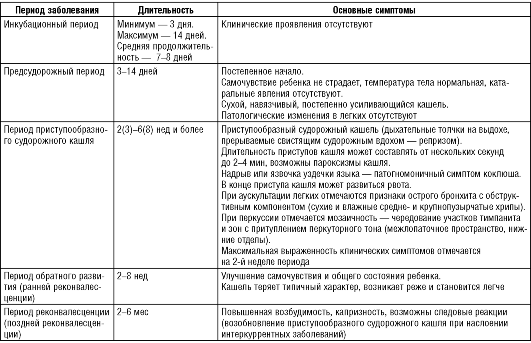Антибактериальная терапия - student2.ru