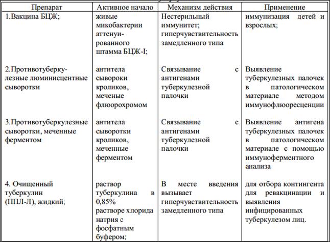 Свернутая сыворотка, кровяной агар - student2.ru