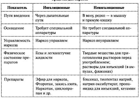 антихолинэстеразные средства общая характеристика применение - student2.ru