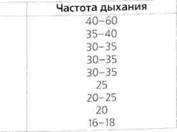 Артериальное давление, мм рт. ст. - student2.ru
