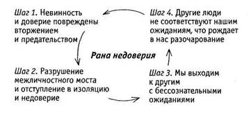 Аспекты работы с раной поглощения - student2.ru