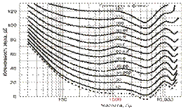 Аудиограмма. Аудиометрия. Графики, пояснения, применение в медицине. - student2.ru