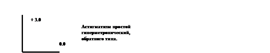 Виды клинической рефракции глаза. - student2.ru