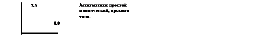 Виды клинической рефракции глаза. - student2.ru