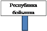 Азақстан Республикасында тұрғындардың ауруханадағы төсектермен қамтамасыз етілу көрсеткішінің он жыл ішінде өзгеруі - student2.ru