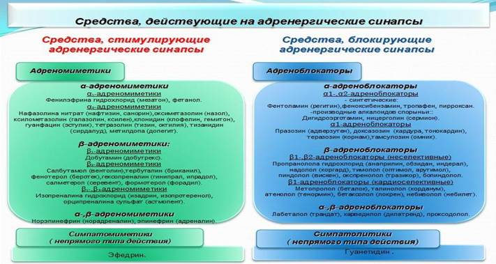 Азаметония бромид (Пентамин) - student2.ru