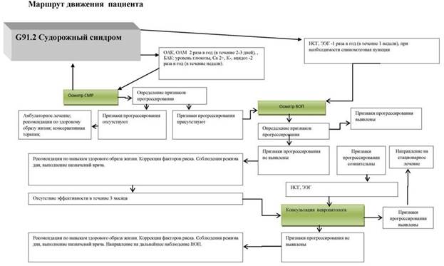 B 91 Последствие перенесенного полиомиелита - student2.ru