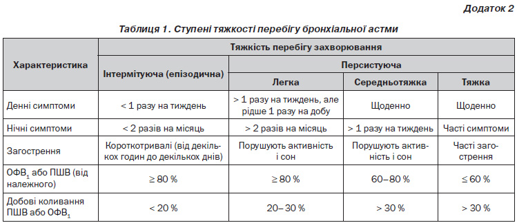 б. задачі для самоконтролю - student2.ru