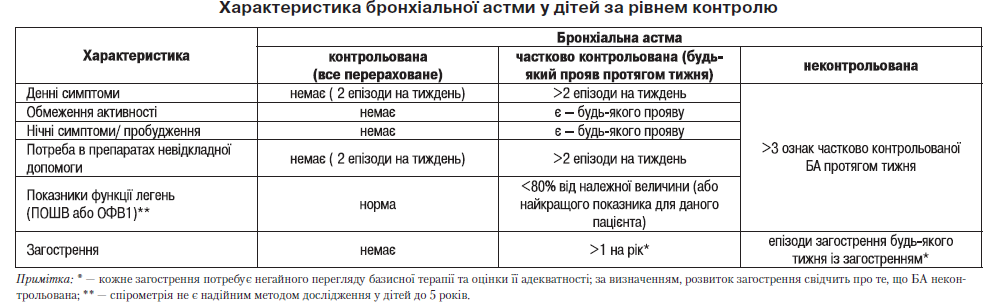 б. задачі для самоконтролю - student2.ru