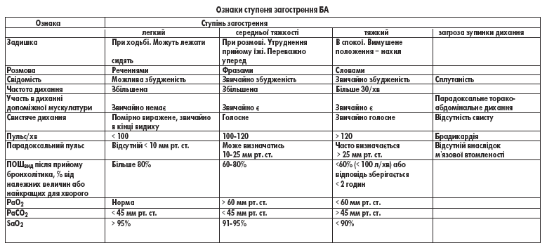 б. задачі для самоконтролю - student2.ru