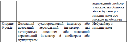 б. задачі для самоконтролю - student2.ru