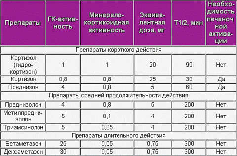 Беклометазон - student2.ru