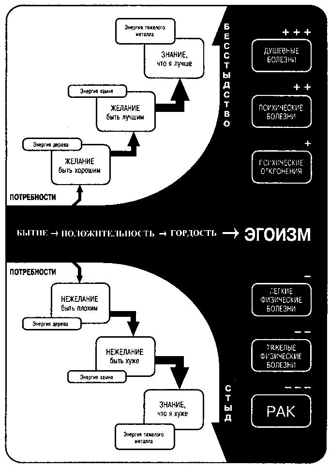 Бесстыдство высокого полета похваляется своими недостатками, которые не расцениваются как постыдные. - student2.ru