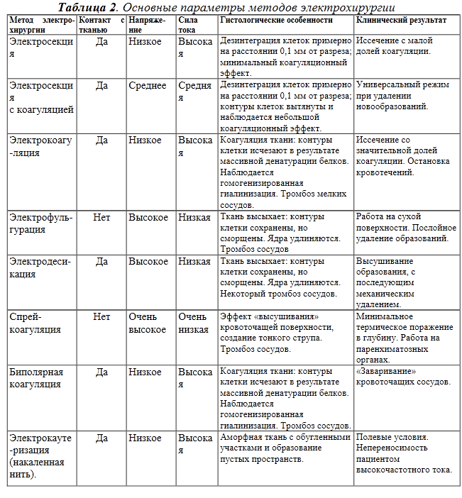 Биофизическое основание, теория и воздействие - student2.ru