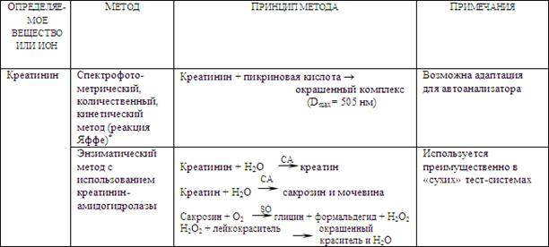 Биохимическое исследование крови и мочи - student2.ru