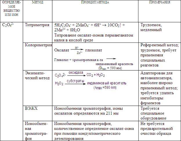 Биохимическое исследование крови и мочи - student2.ru