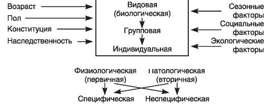 Биологическая (видовая) реактивность - student2.ru