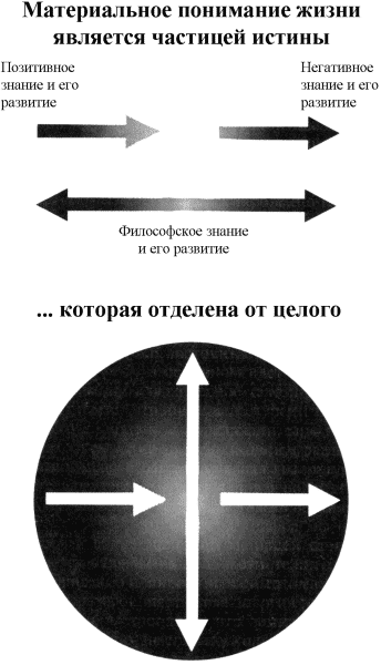 Благодаря обретенному времени Вы уже никогда не скажете, что потеряли время попусту из-за болезни - student2.ru