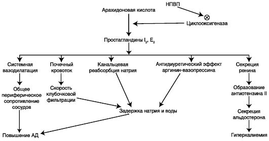 Блокаторы рецепторов ангиотензина II - student2.ru