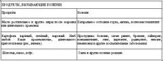 Блюдоедение - противоестественное явление» которое должно быть изгнано из жизни человека. - student2.ru