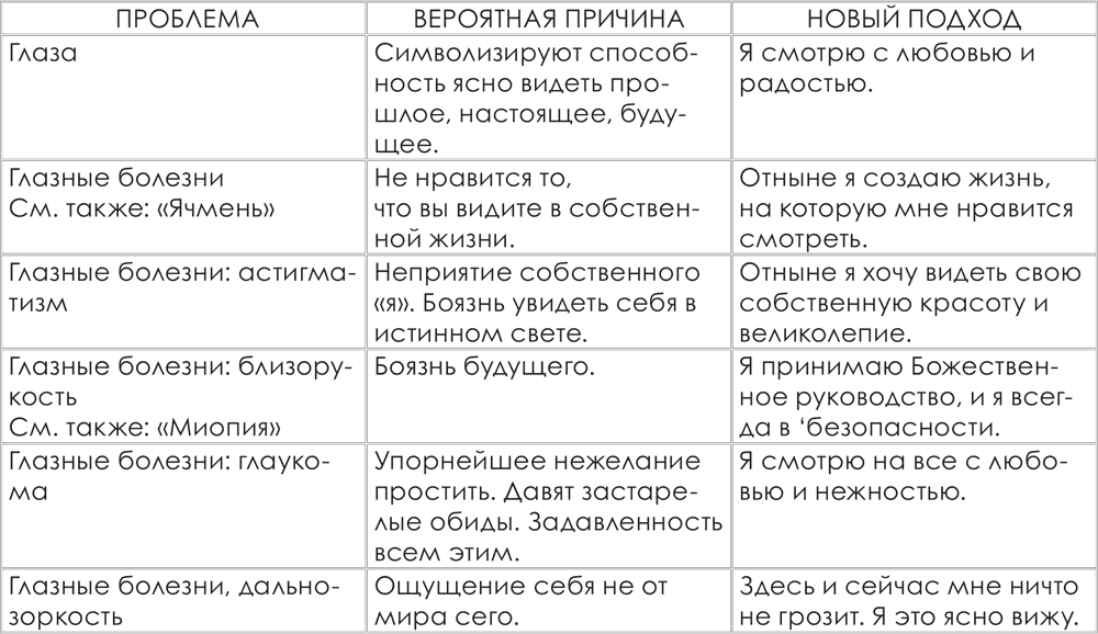 Болезнь – это сигнал организма о том, что пора изменить свое мировоззрение - student2.ru