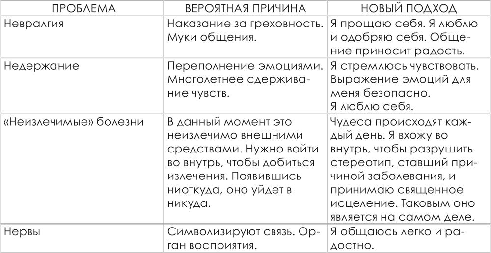 Болезнь – это сигнал организма о том, что пора изменить свое мировоззрение - student2.ru