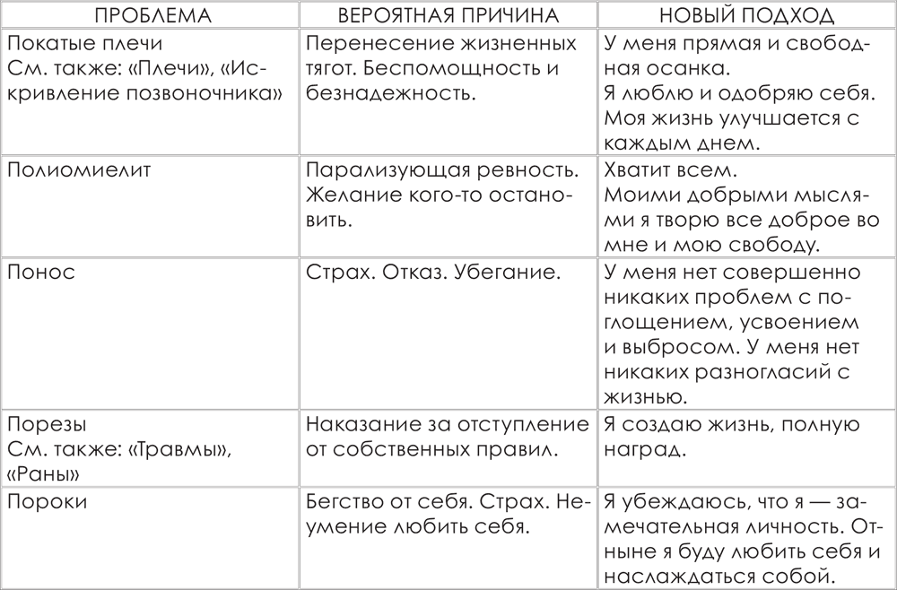 Болезнь – это сигнал организма о том, что пора изменить свое мировоззрение - student2.ru