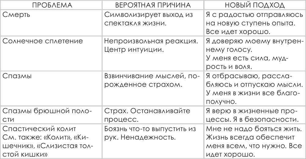 Болезнь – это сигнал организма о том, что пора изменить свое мировоззрение - student2.ru