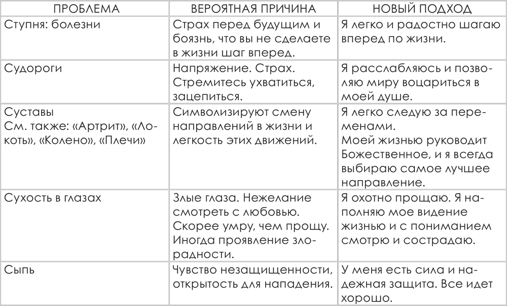 Болезнь – это сигнал организма о том, что пора изменить свое мировоззрение - student2.ru