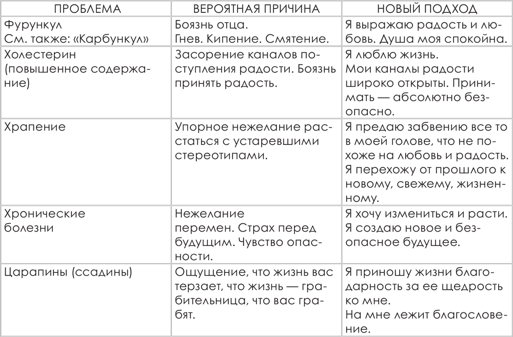 Болезнь – это сигнал организма о том, что пора изменить свое мировоззрение - student2.ru