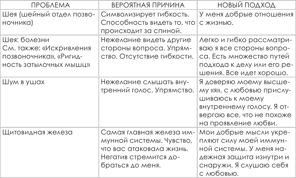 Болезнь – это сигнал организма о том, что пора изменить свое мировоззрение - student2.ru