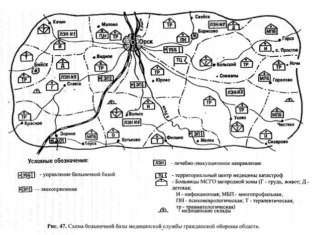 Больничная база является вторым и конечным этапом медицинской эвакуации в системе лечебно-эвакуационного обеспечения пораженных - student2.ru