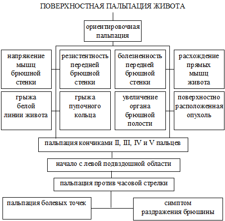 Большой кривизны (нижней границы) желудка - student2.ru