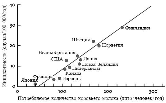 Борьба против собственного тела - student2.ru