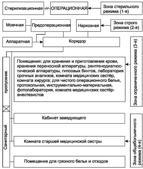 борьба с микрофлорой на путях воздушного инфицирования - student2.ru