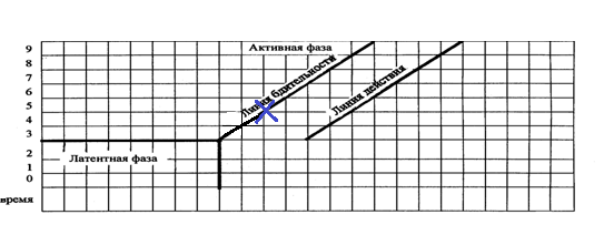 босану физиологиясы туралы түсінік - student2.ru