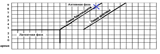 босану физиологиясы туралы түсінік - student2.ru