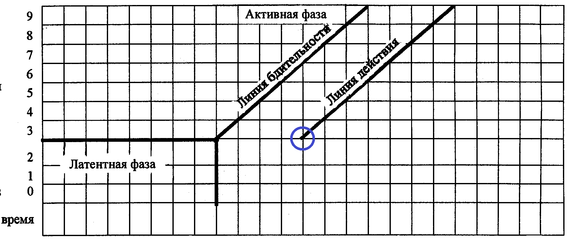 босану физиологиясы туралы түсінік - student2.ru