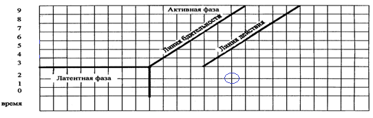 босану физиологиясы туралы түсінік - student2.ru