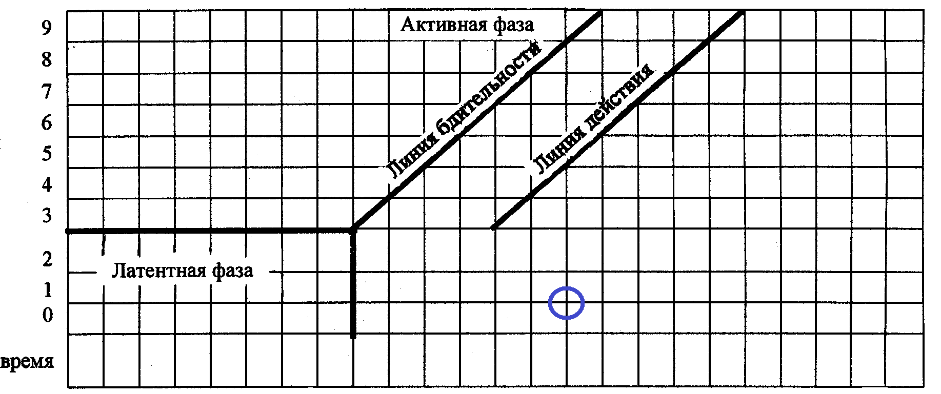 босану физиологиясы туралы түсінік - student2.ru