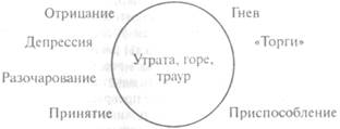 Цель – увидеть негативные последствия роли жертвы и сознательно отказаться от нее. - student2.ru