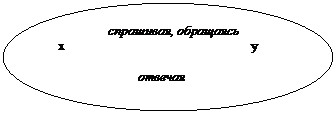 Цель экзистенциального анализа - student2.ru