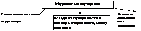 Цель занятия по темам №2, №3, №4, №5, №6, №7. - student2.ru