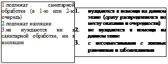 Цель занятия по темам №2, №3, №4, №5, №6, №7. - student2.ru