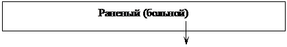 Цель занятия по темам №2, №3, №4, №5, №6, №7. - student2.ru