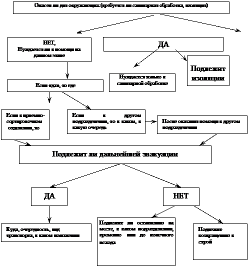 Цель занятия по темам №2, №3, №4, №5, №6, №7. - student2.ru