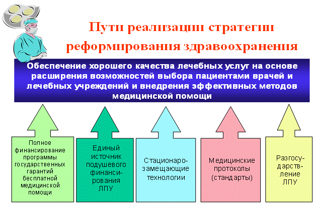 Цели, задачи государственной политики в области здравоохранения - student2.ru