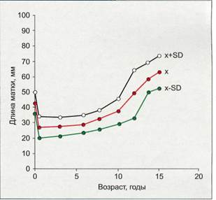 Целостность девственной плевы и изнасилование - student2.ru