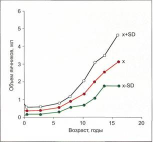 Целостность девственной плевы и изнасилование - student2.ru