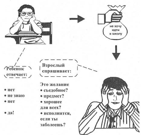 Чаще используйте стратегию на осознание и ориентацию на состояние другого человека - student2.ru